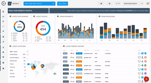 Power BI solutions for business data analytics